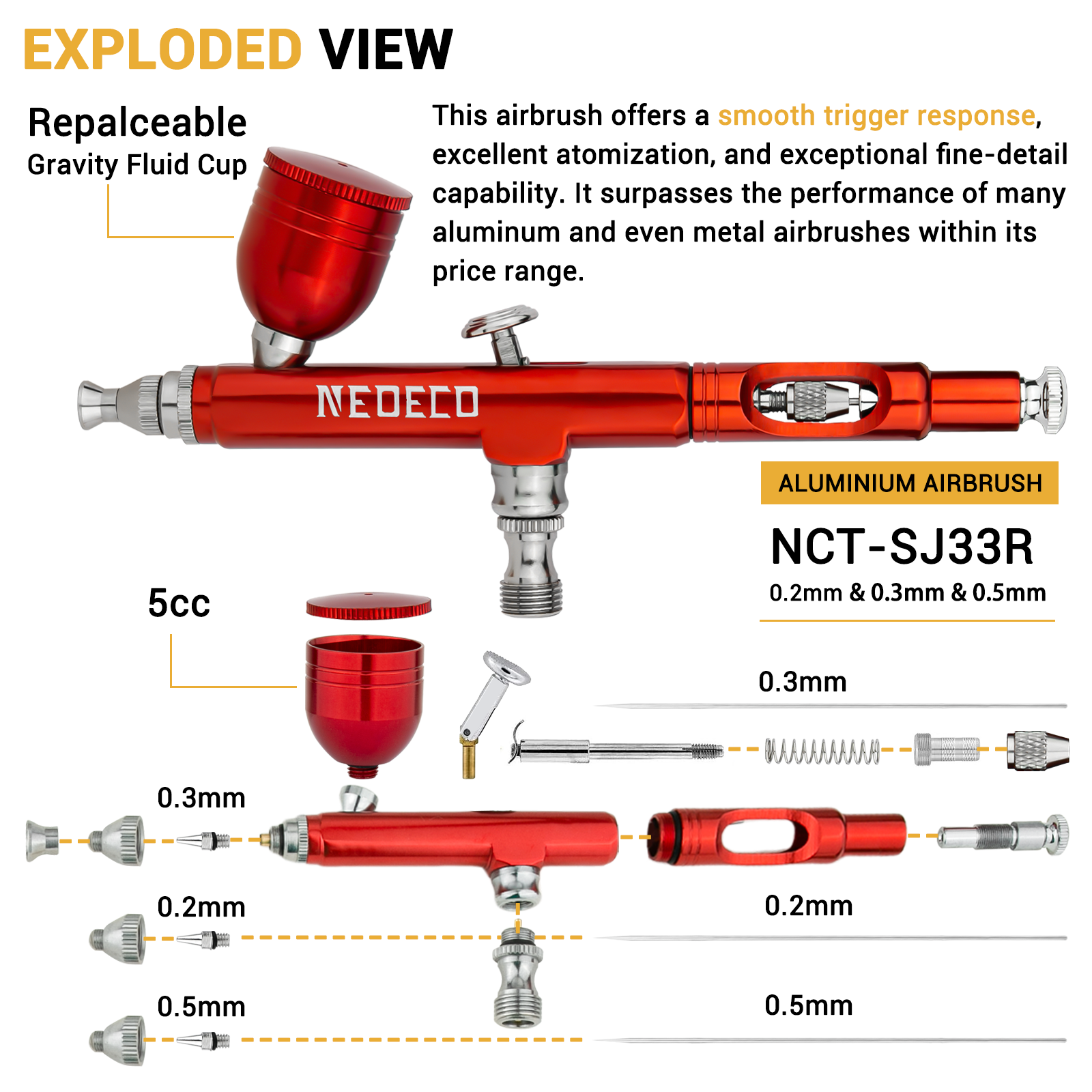 Neoeco Airbrush Kit, Dual-Acti - Model Kit Nippers avis et prix